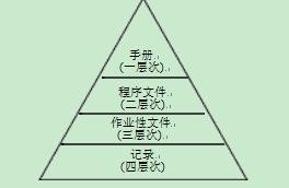 公司質量管理體系結構文件.jpg